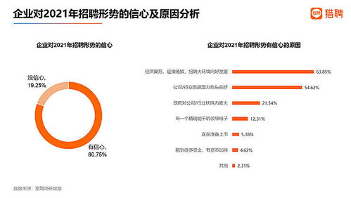 節(jié)后首周職場人看好房地產(chǎn)業(yè) 金融業(yè)平均年薪最高，房地產(chǎn)業(yè)前景可期