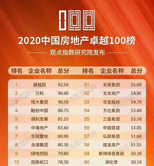 碧桂園簽約犀牛云 助力2020房地產行業，彌合市場與產品距離，賦能文化旅游服務業投資